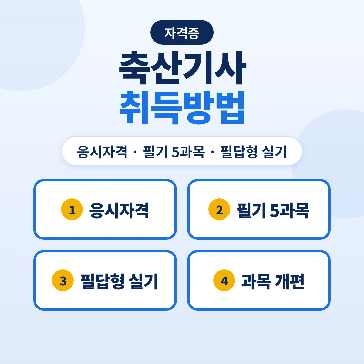 축산기사 취득방법: 응시자격 10가지 경로·필기 5과목 36개 주요항목·필답형 실기와 2026 과목 개편