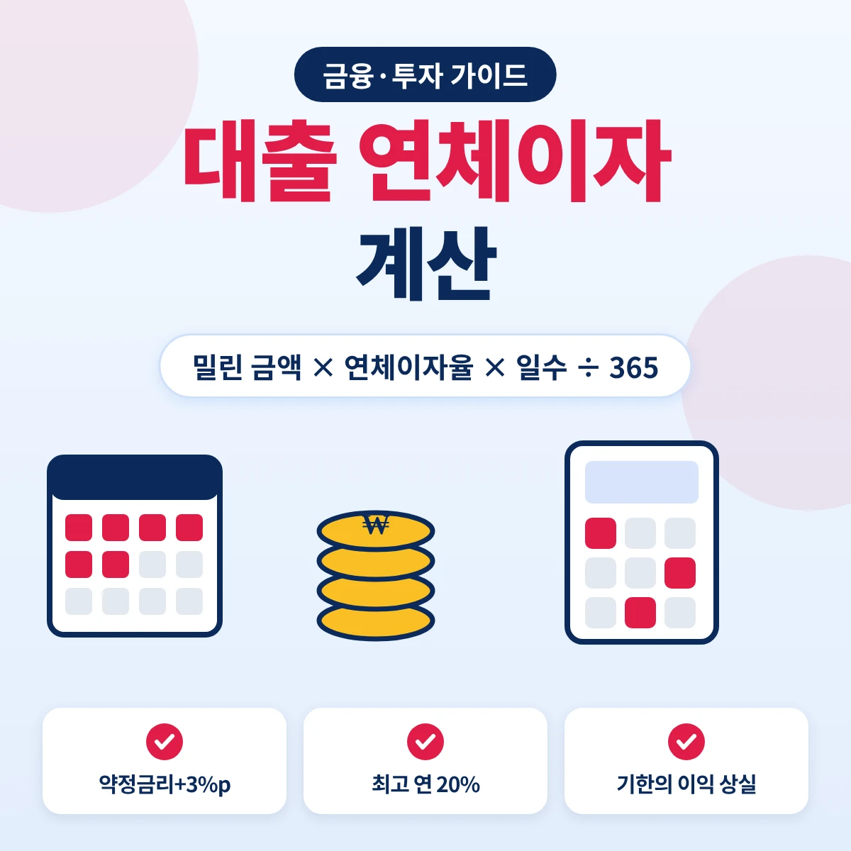 대출 연체이자 계산 요약, 연체된 금액에 약정금리에 3%p를 더한 연체이자율과 연체일수를 곱해 365로 나누는 방식