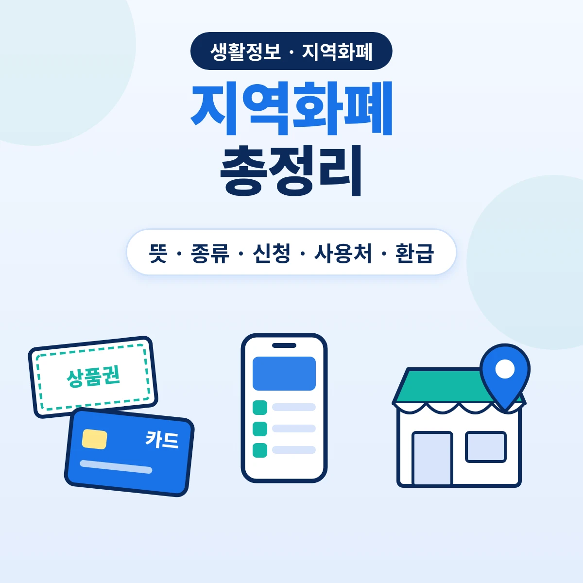지역화폐 총정리, 지역사랑상품권 뜻·종류·신청·사용처·환급 기준 안내 이미지