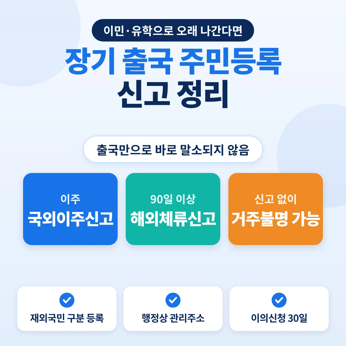 해외 이주·장기 출국 때 주민등록: 이주는 국외이주신고, 90일 이상 체류는 해외체류신고, 신고 없이 비우면 거주불명 등록 가능