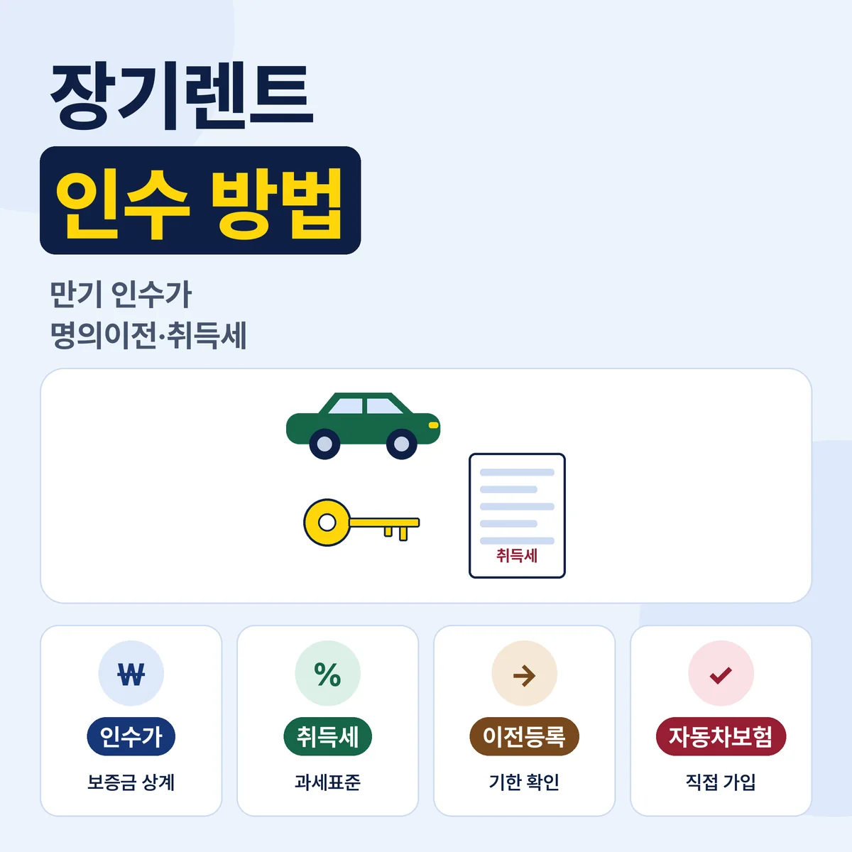 장기렌트 인수 방법 만기 인수가 취득세 명의이전 비용