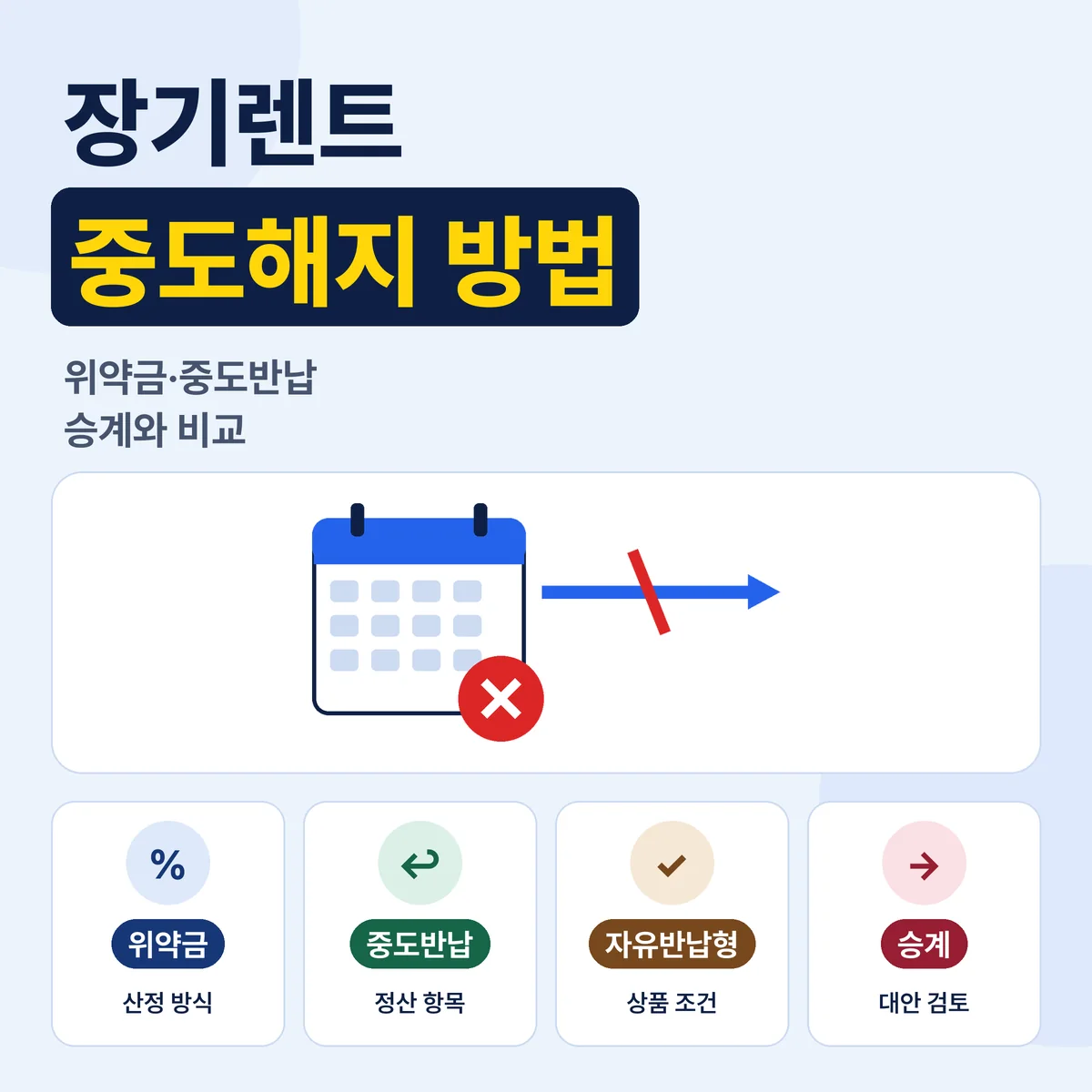장기렌트 중도해지 위약금 중도반납 비용 승계 비교