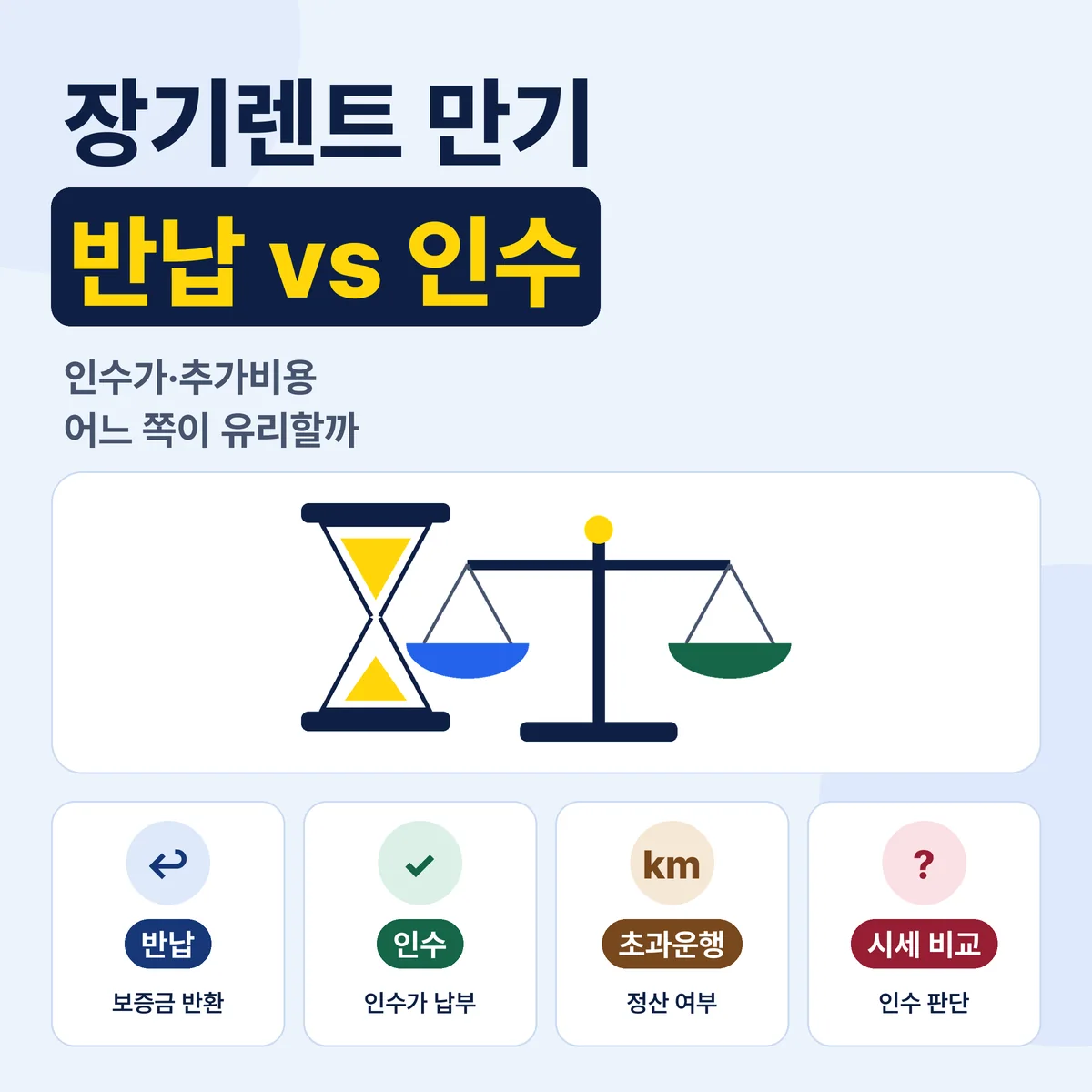 장기렌트 만기 반납 인수 인수가격 추가비용 비교