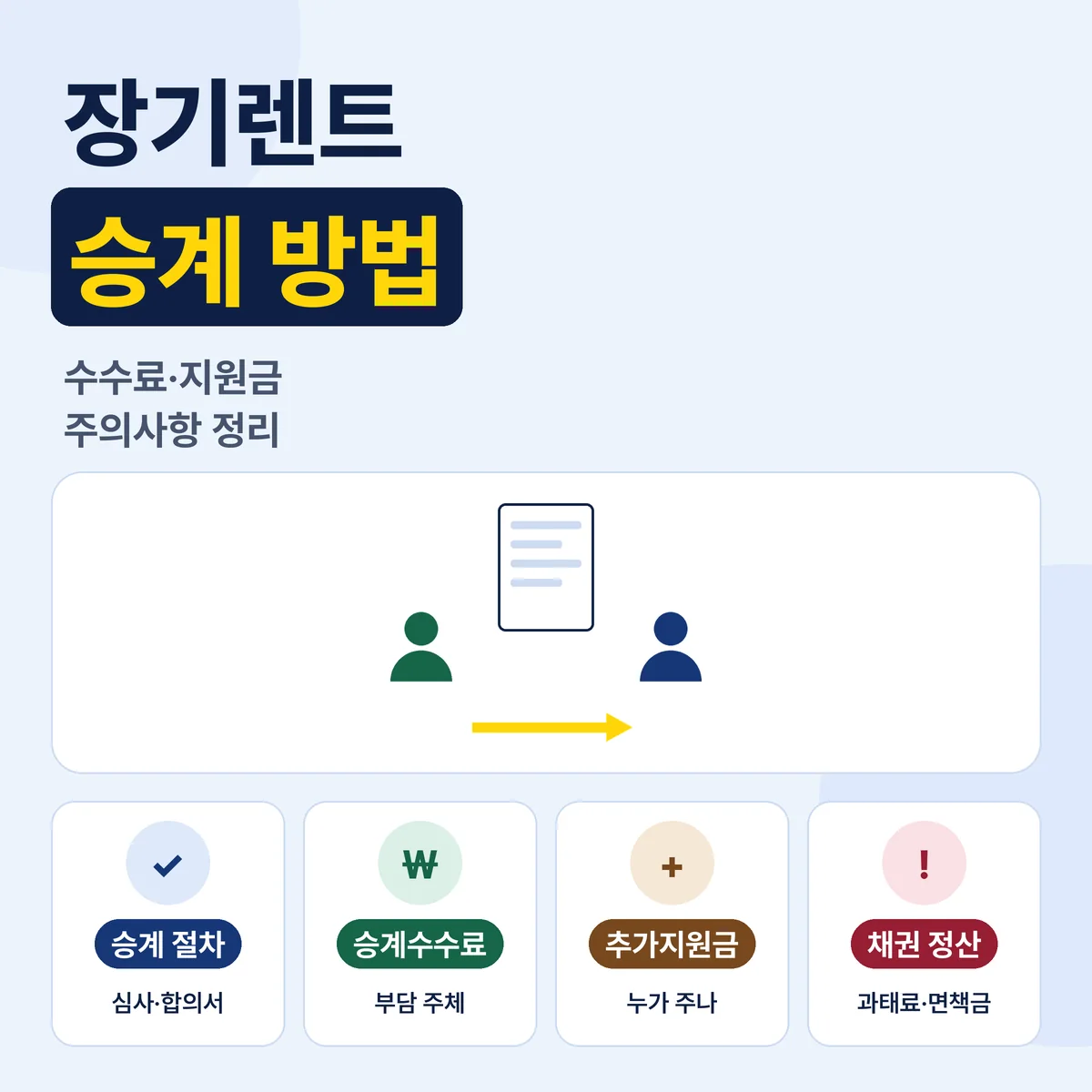 장기렌트 승계 방법 수수료 승계지원금 조건 주의사항