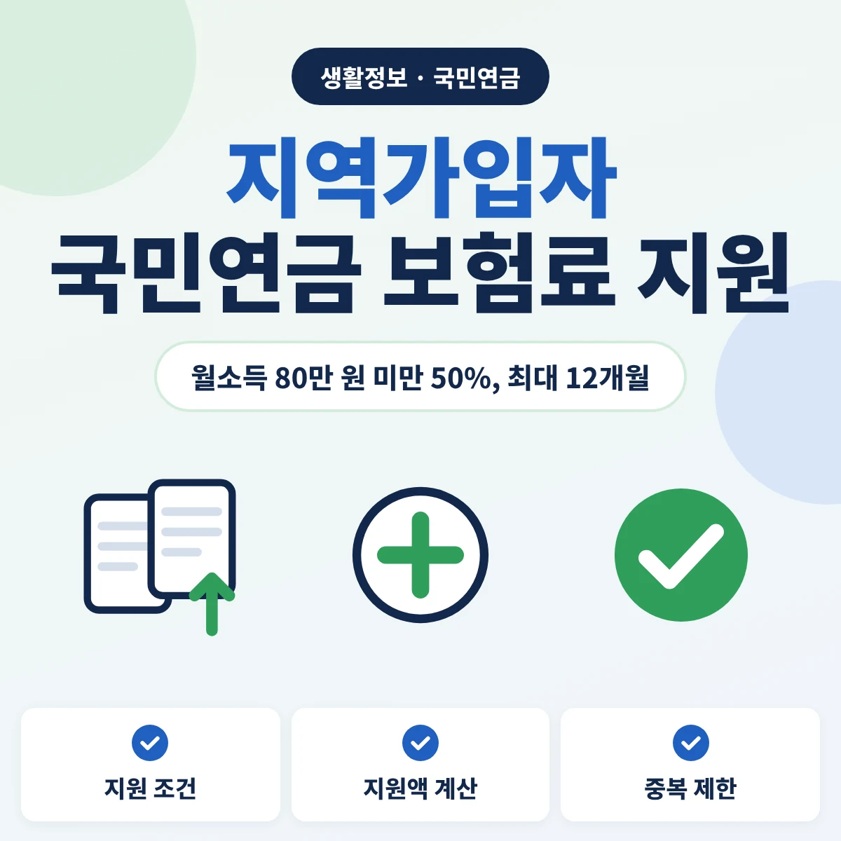 기준소득월액 80만 원 미만 국민연금 지역가입자의 보험료 50% 최대 12개월 지원 조건 안내 이미지