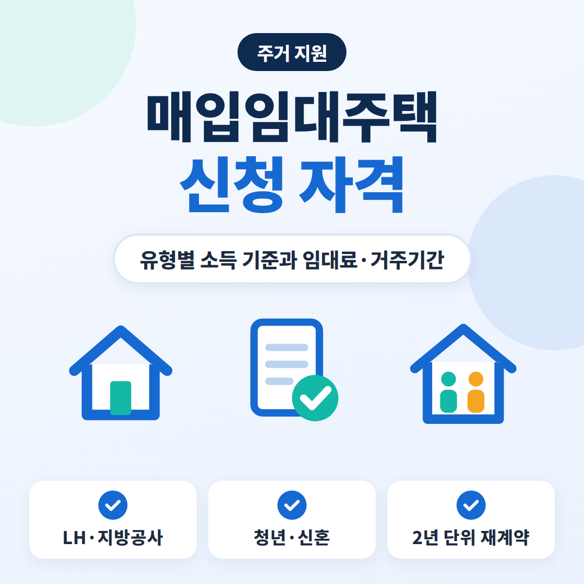 매입임대주택 유형별 신청 자격과 소득 기준, 임대료와 거주기간을 정리한 안내 이미지
