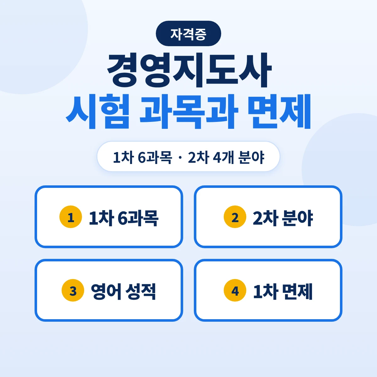 경영지도사 시험 과목과 면제: 1차 6과목·2차 4개 분야·영어 성적 대체·1차 면제 대상