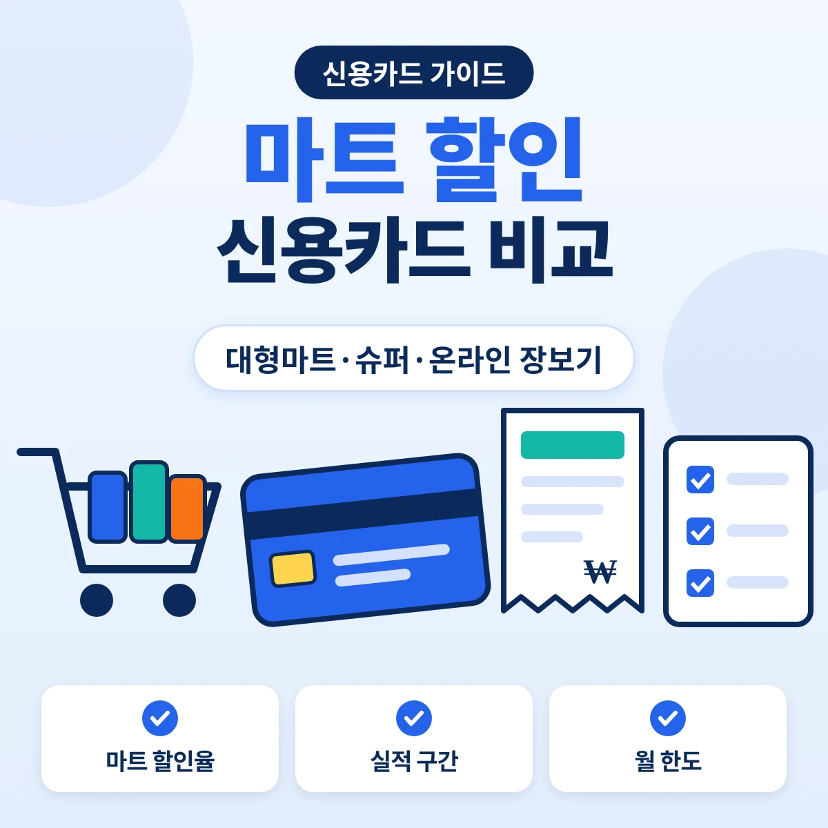 마트 할인 신용카드 장보기 장소별 비교