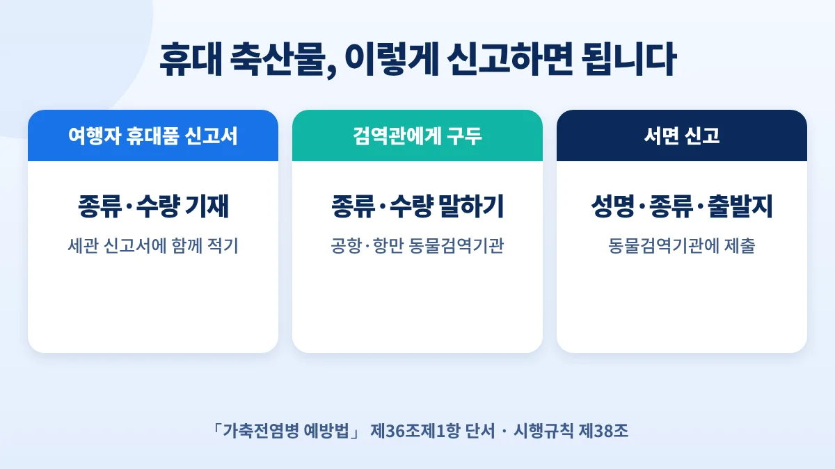 휴대 축산물 신고 방법: 여행자 휴대품 신고서 기재, 검역관에게 구두 신고, 동물검역기관에 서면 신고
