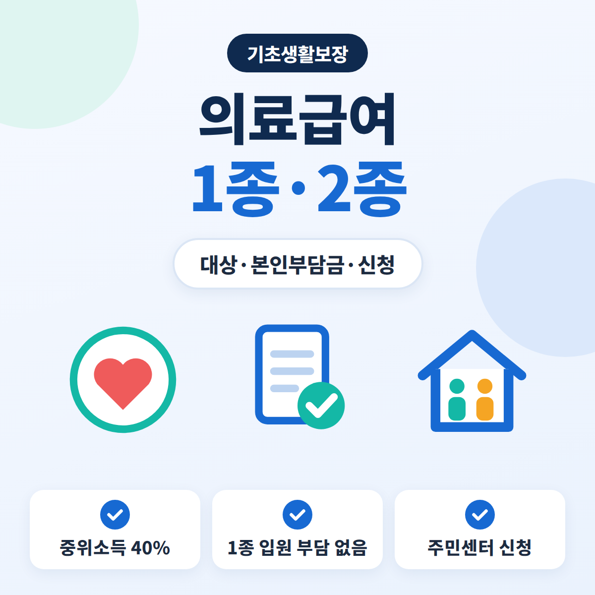 의료급여 대상과 1종·2종 차이, 본인부담금, 신청 방법을 정리한 안내 이미지
