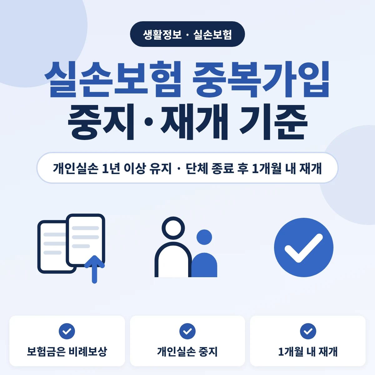 실손보험 중복가입 안내, 실손보험은 두 개에 가입해도 실제 의료비를 한도로 비례보상하며 단체실손과 겹치면 1년 이상 유지한 개인실손을 중지할 수 있고 단체실손 종료 후 1개월 안에 신청하면 심사 없이 재개된다는 내용을 정리한 이미지