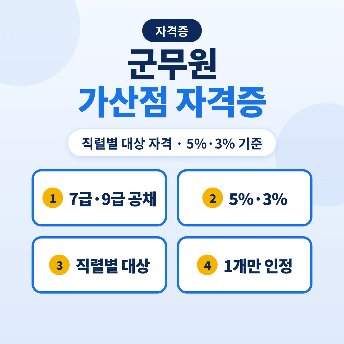 군무원 가산점 자격증: 직렬별 대상 자격과 5%·3% 가산 기준