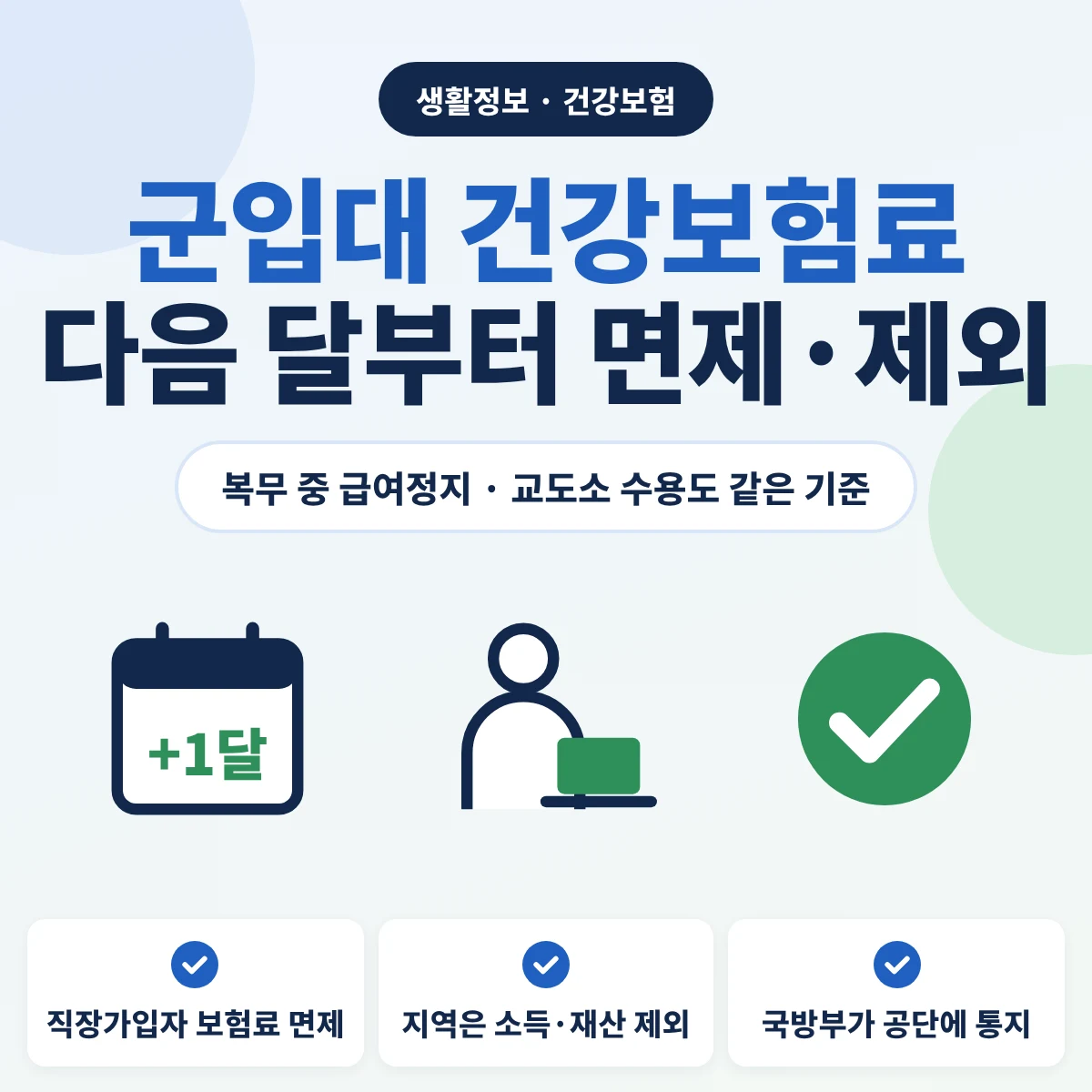 군입대 건강보험료 안내, 입대한 다음 달부터 직장가입자는 보험료가 면제되고 지역가입자는 본인 소득과 재산이 제외되며 국방부가 공단에 통지하고 교도소 수용도 같은 기준이라는 내용의 이미지
