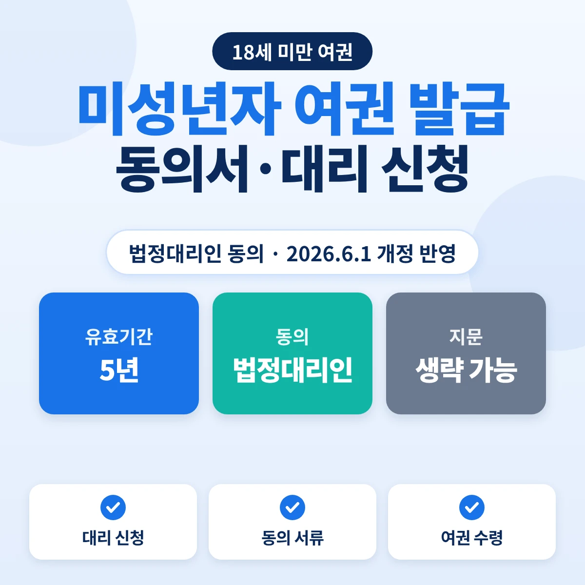 미성년자 여권 발급: 법정대리인 동의, 유효기간 5년, 지문 제공 생략 가능