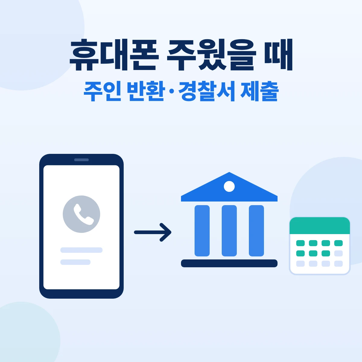 휴대폰 주웠을 때 대표이미지. 휴대폰 옆에 경찰서를 뜻하는 건물과 달력 아이콘을 그린 정보 카드