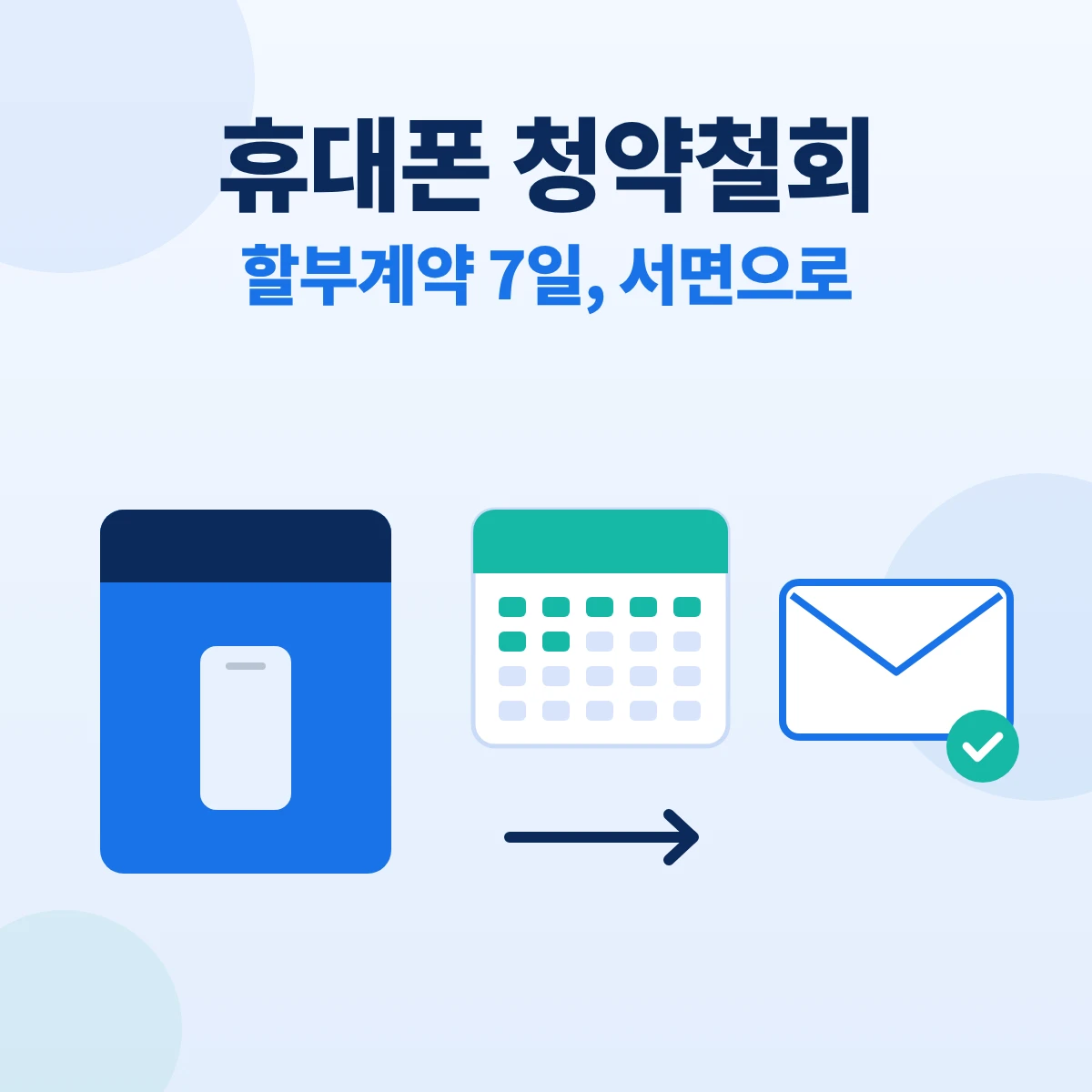 휴대폰 청약철회 대표이미지. 휴대폰 상자 옆에 달력과 서면 봉투 아이콘을 그린 정보 카드