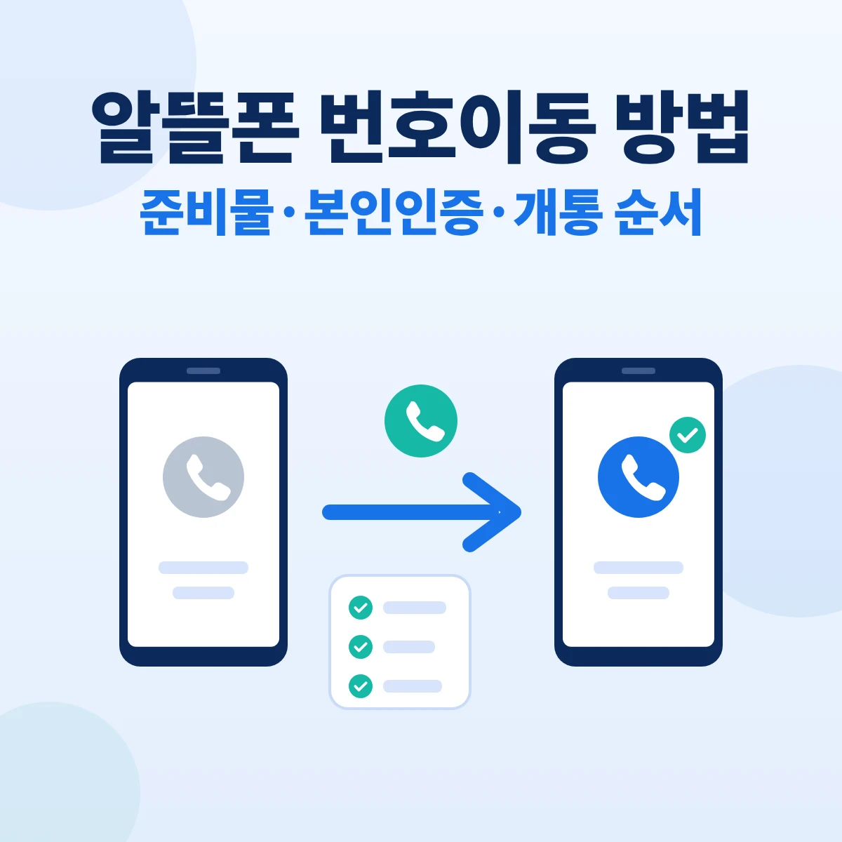 알뜰폰 번호이동 방법 대표이미지. 쓰던 번호를 유지한 채 휴대폰 회선을 옮기는 화살표와 수화기, 체크리스트 아이콘