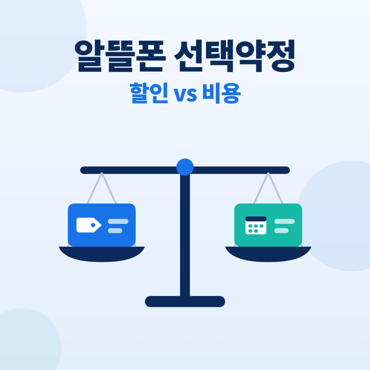 알뜰폰 선택약정 비교 대표이미지. 할인 표시가 붙은 통신사 요금 카드와 달력이 붙은 알뜰폰 요금 카드를 저울에 올린 정보 카드