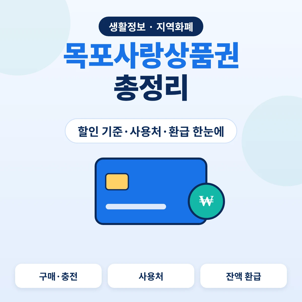 목포사랑상품권 총정리, 할인 기준과 사용처·환급 안내