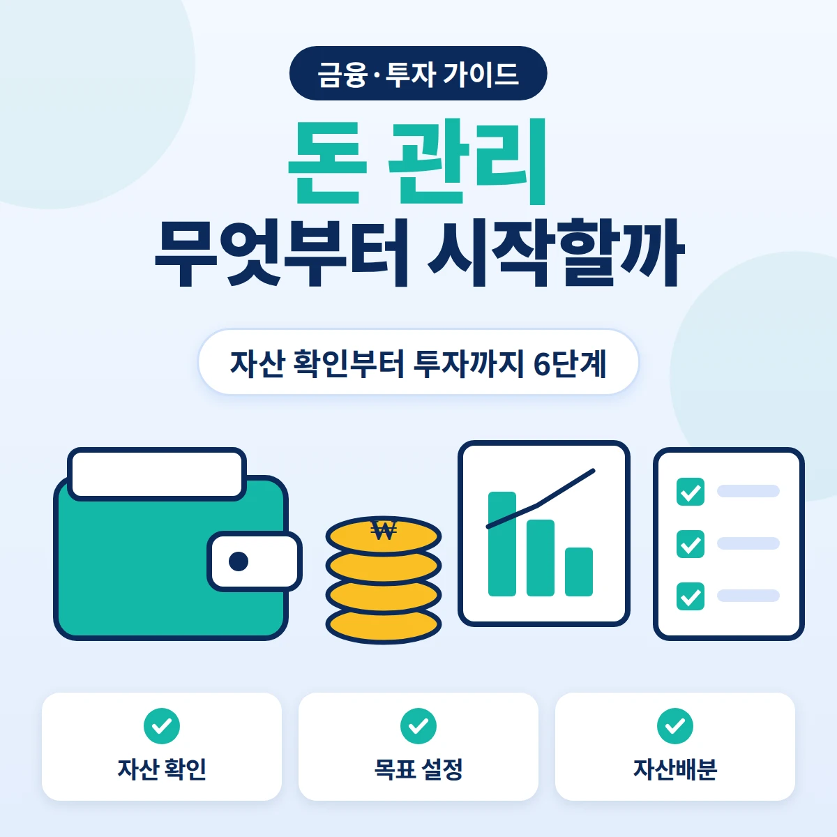 돈 관리 무엇부터 시작할까, 자산 확인부터 목표 설정·자산배분까지 6단계 순서를 보여주는 금융·투자 가이드 이미지