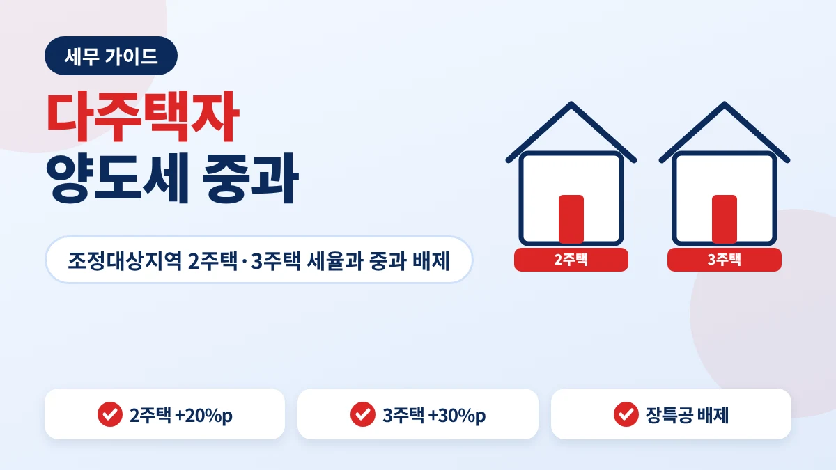 다주택자 양도세 중과 안내 이미지
