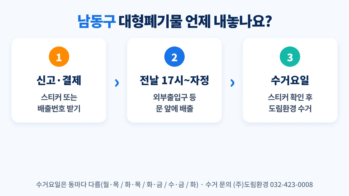 남동구 대형폐기물 배출 시간: 수거요일 전날 17시부터 자정까지 외부출입구 문 앞에 배출, 수거요일에 수거업체가 스티커 확인 후 수거