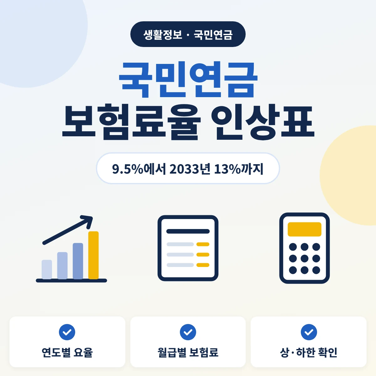 국민연금 보험료율이 2026년 9.5%에서 2033년 13%까지 오르는 연도별 인상표 안내 이미지