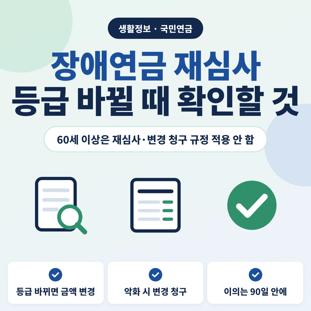 국민연금 장애연금 재심사에서 장애등급이 바뀌면 연금액이 변경되고, 장애가 악화되면 변경 청구를 할 수 있으며, 결과에 이의가 있으면 90일 안에 심사청구하고 60세 이상은 재심사 규정이 적용되지 않음을 안내하는 이미지