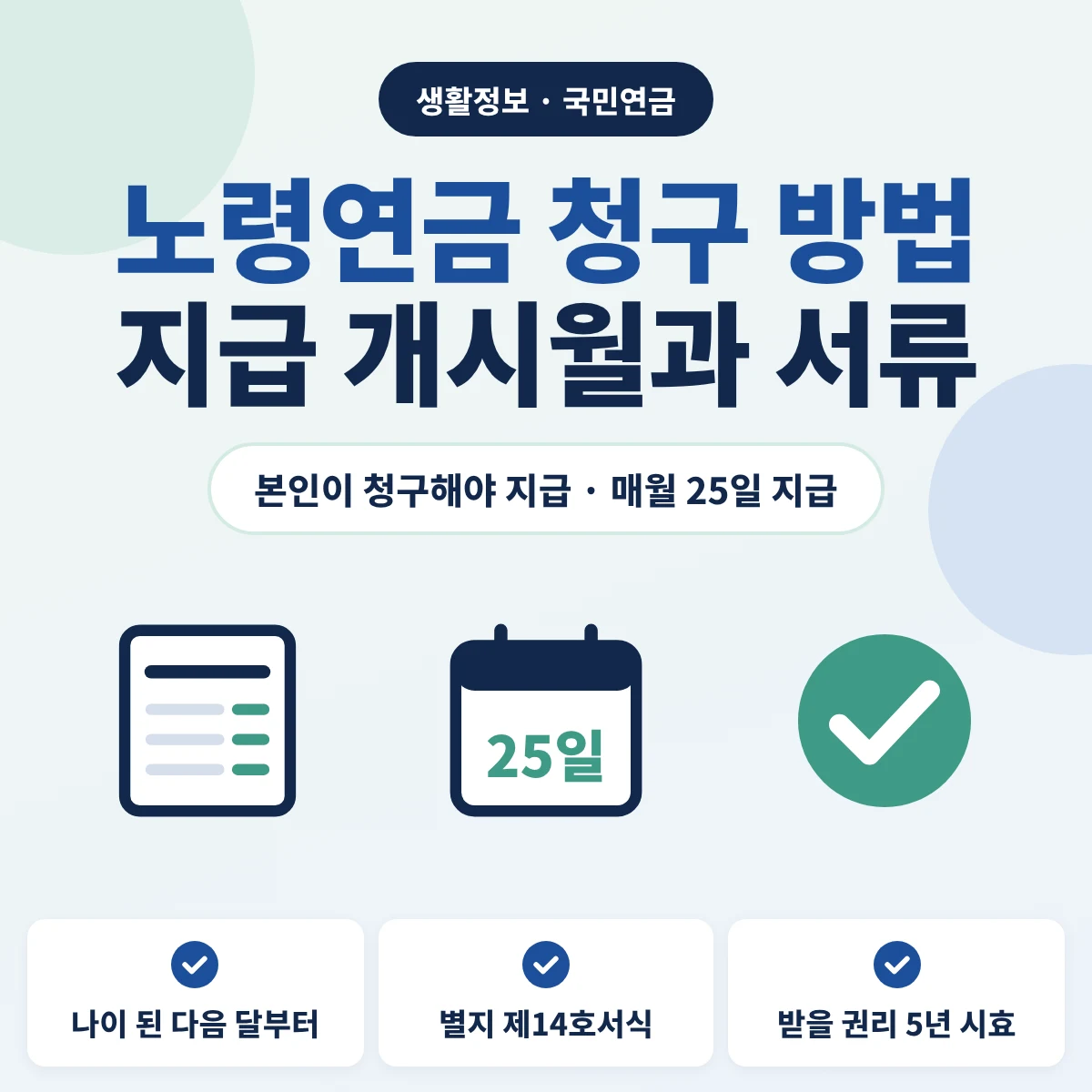 국민연금 노령연금은 본인이 지급 청구서를 내야 받고 수급 나이가 된 달의 다음 달부터 매월 25일에 지급된다는 청구 방법과 서류를 안내하는 이미지