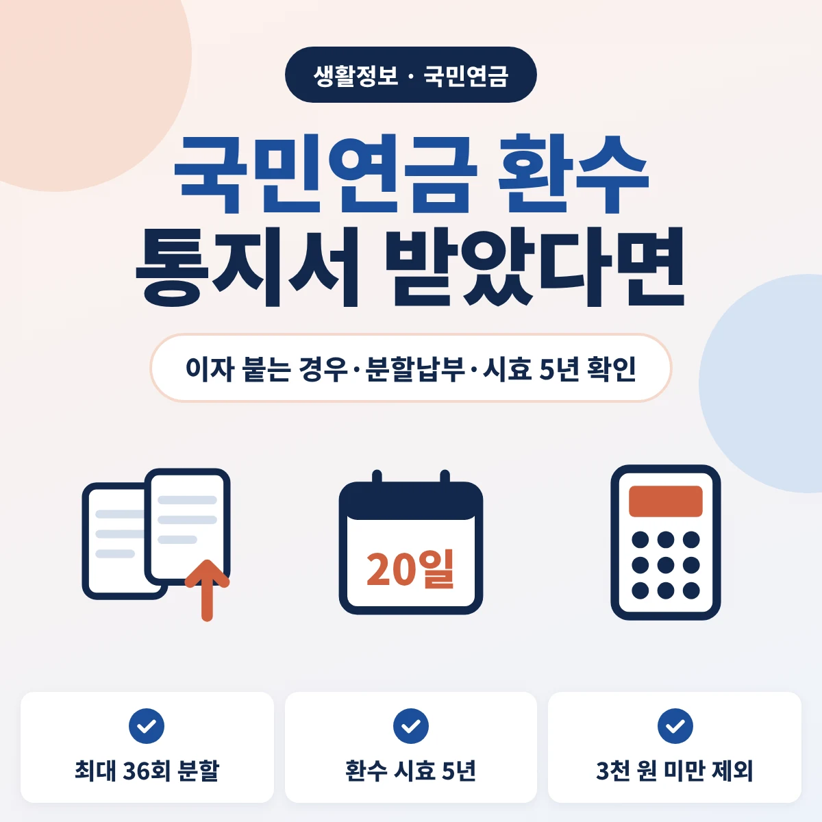 국민연금 환수 안내 이미지, 통지서를 받았을 때 이자 붙는 경우와 분할납부·시효 5년 확인, 최대 36회 분할, 3천 원 미만은 환수하지 않음
