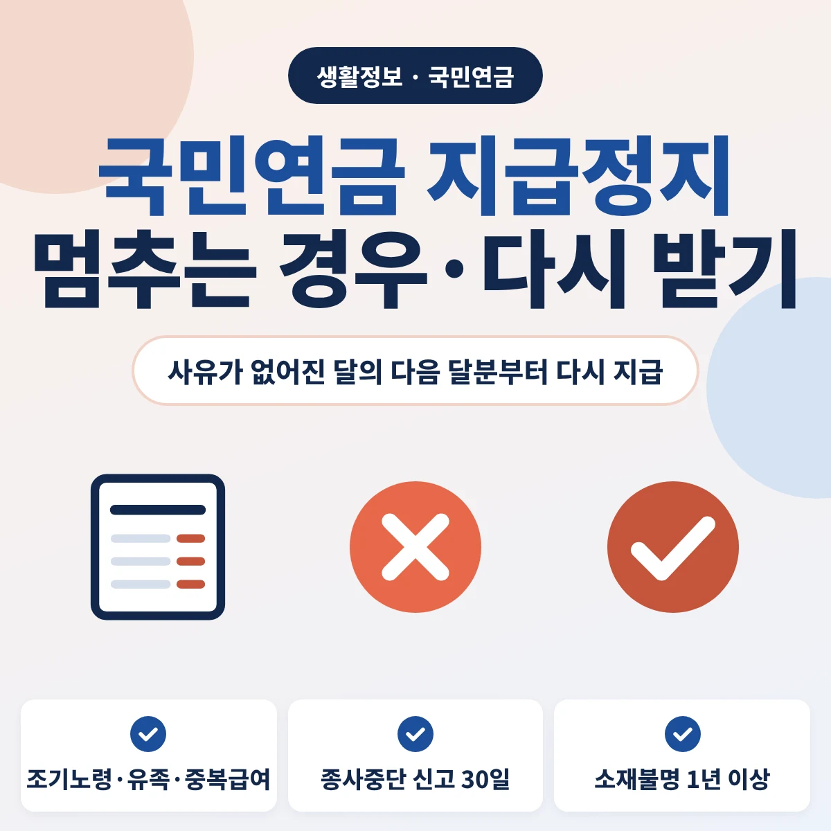 국민연금 지급정지 사유인 조기노령연금 중 취업, 유족연금, 중복급여, 1년 이상 소재불명과 사유가 없어진 다음 달부터 다시 받는 방법, 종사중단 신고 30일을 안내하는 이미지