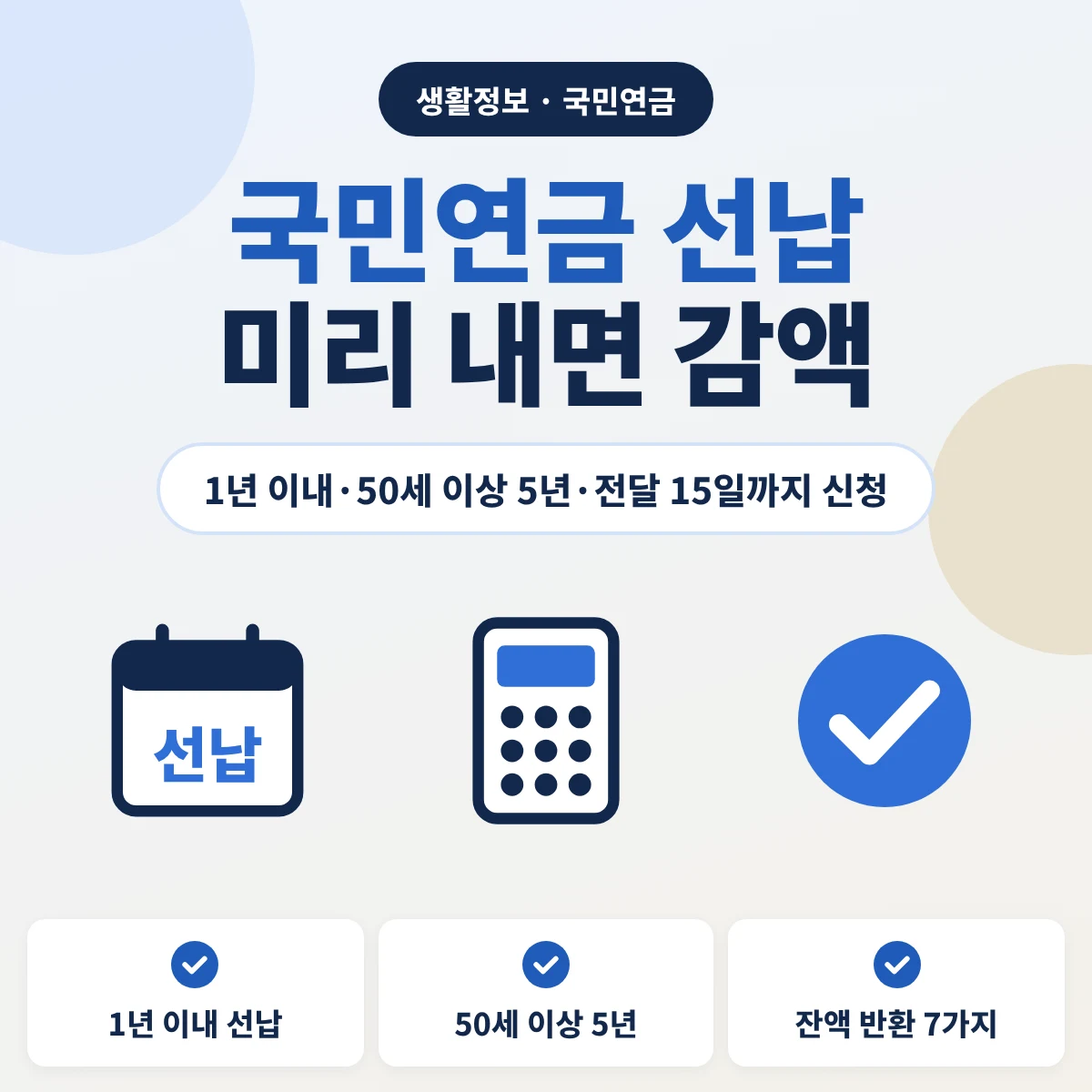 국민연금 선납 안내 이미지, 앞으로 낼 연금보험료를 1년 이내, 50세 이상은 5년 이내 미리 내고 감액, 전달 15일까지 신청, 선납 잔액 반환 7가지