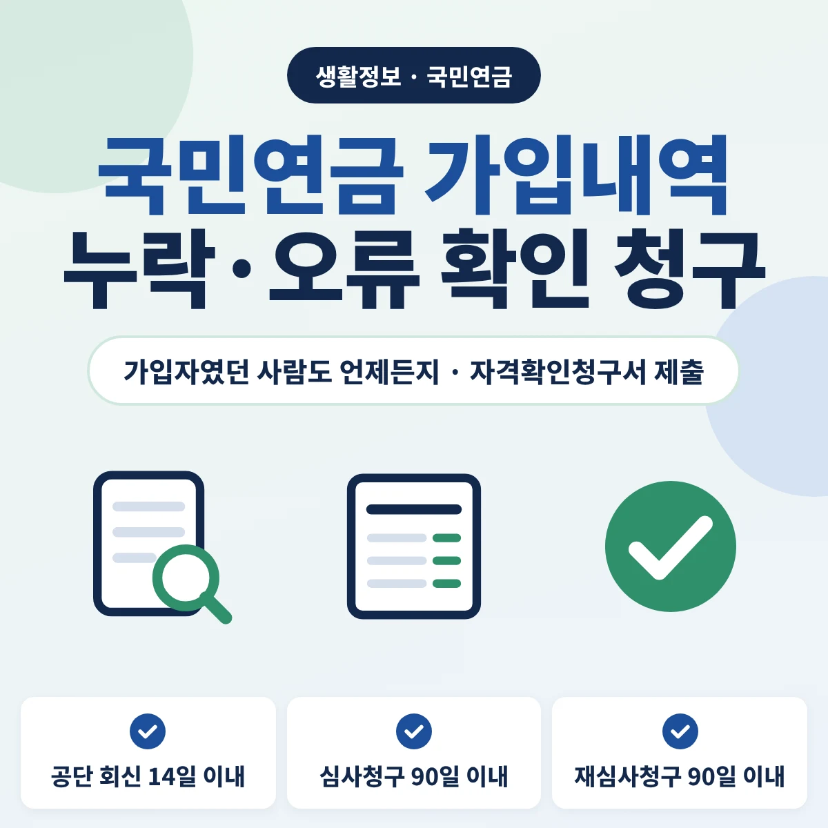 국민연금 가입내역이 빠지거나 틀렸을 때 자격확인청구서를 내면 공단이 14일 안에 회신하고, 이의가 있으면 90일 안에 심사청구·재심사청구를 할 수 있음을 안내하는 이미지