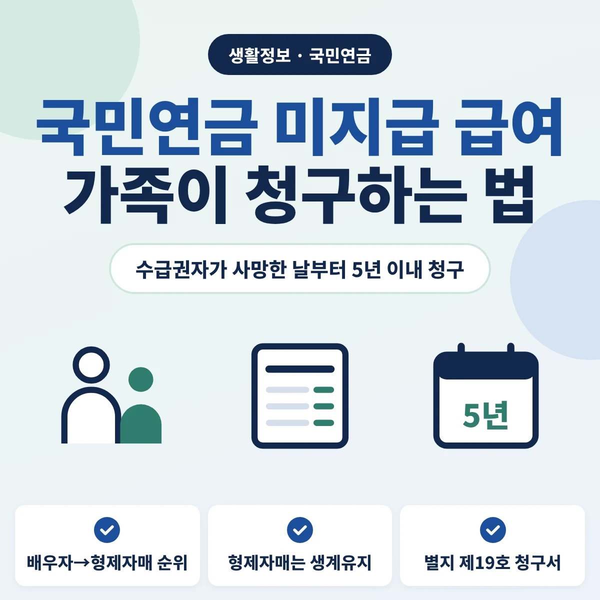 국민연금 미지급 급여를 수급권자가 사망한 날부터 5년 이내에 배우자부터 형제자매 순으로 청구하고, 형제자매는 생계유지 조건, 별지 제19호 청구서를 안내하는 이미지