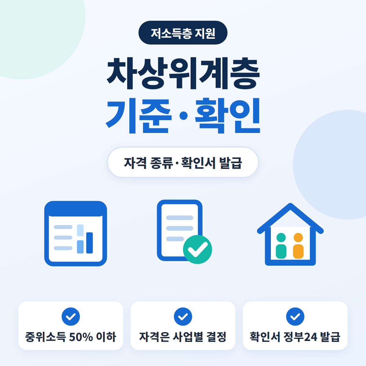 차상위계층 기준과 자격 종류, 확인서 발급 방법을 정리한 안내 이미지