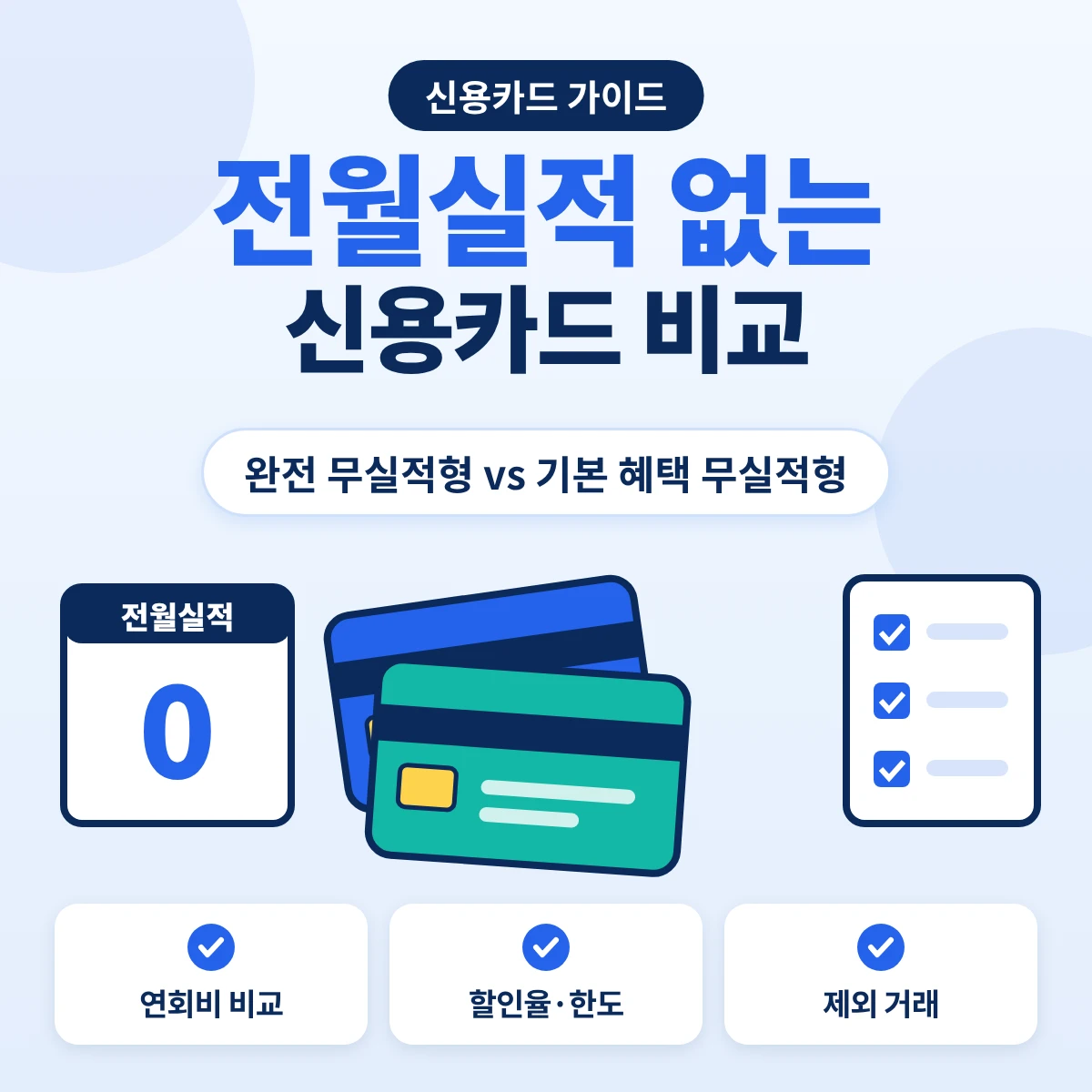 전월실적 없는 신용카드 완전 무실적형과 기본 혜택 무실적형 비교