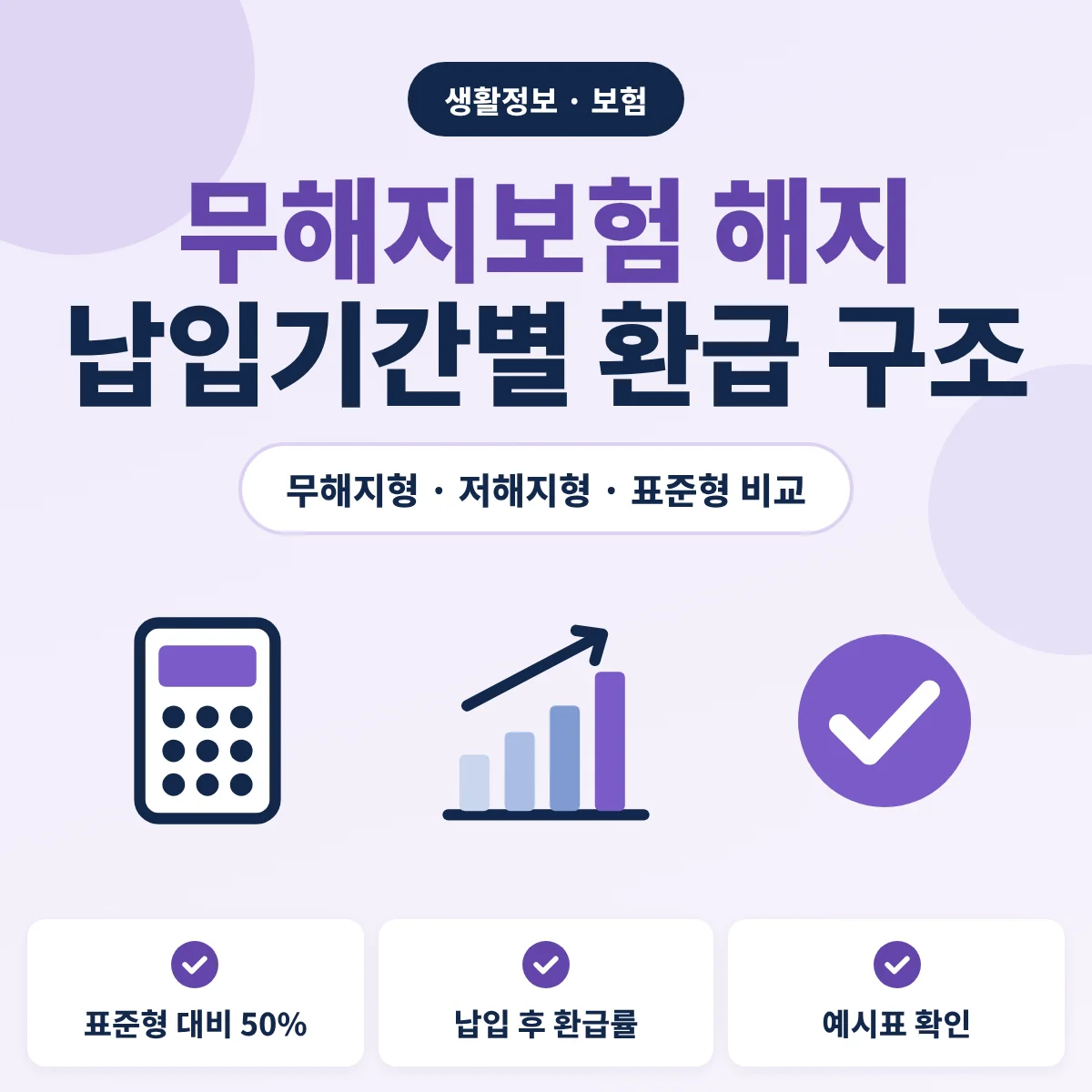 무해지보험 해지 전 확인할 납입기간별 해약환급금 구조 안내 이미지