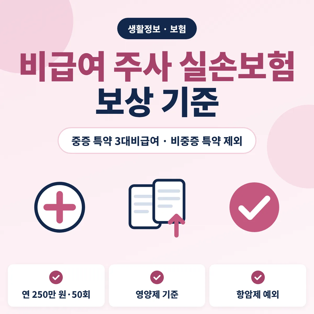 비급여 주사 실손보험 보상 기준 안내 이미지