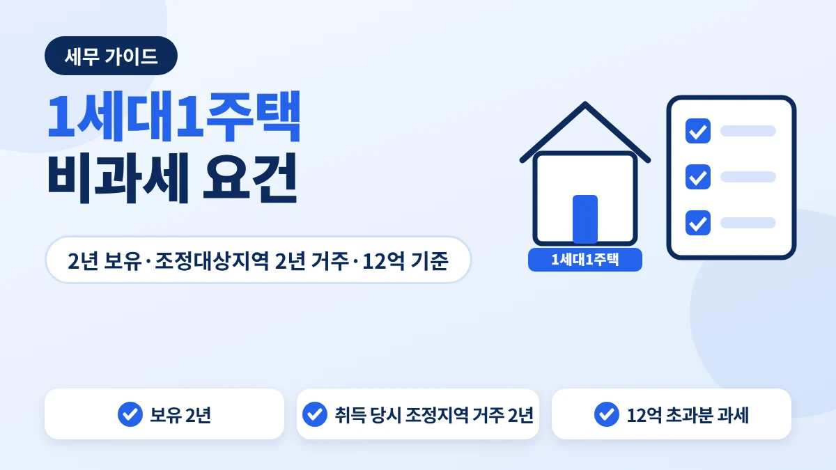 1세대1주택 비과세 요건 안내 이미지