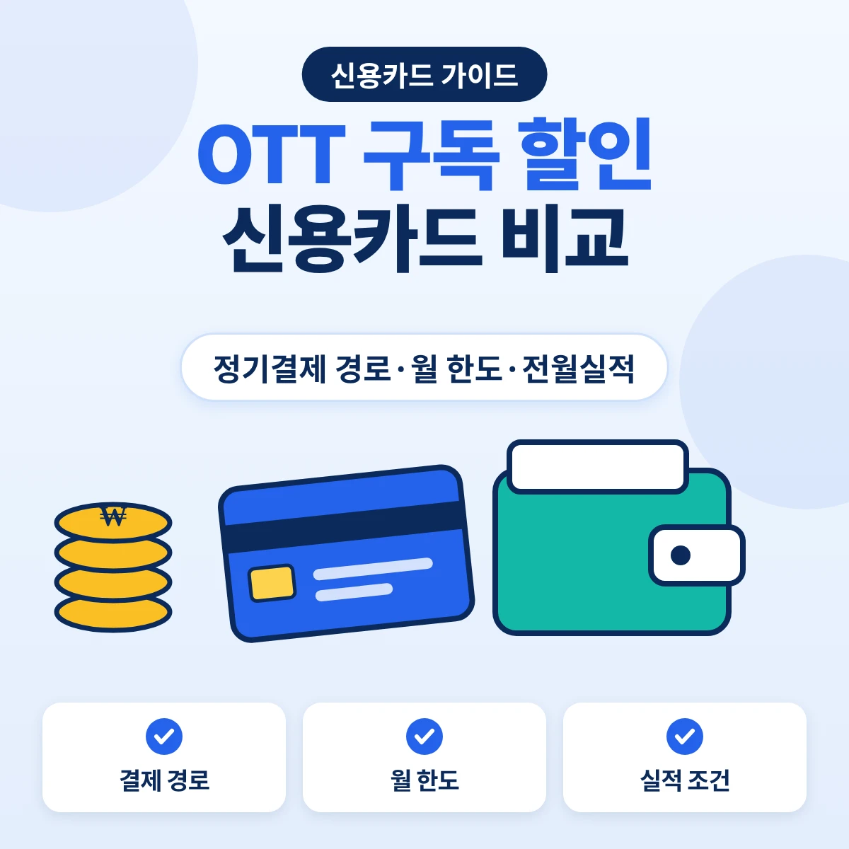 OTT 구독 할인 신용카드 정기결제 조건과 월 할인한도 비교