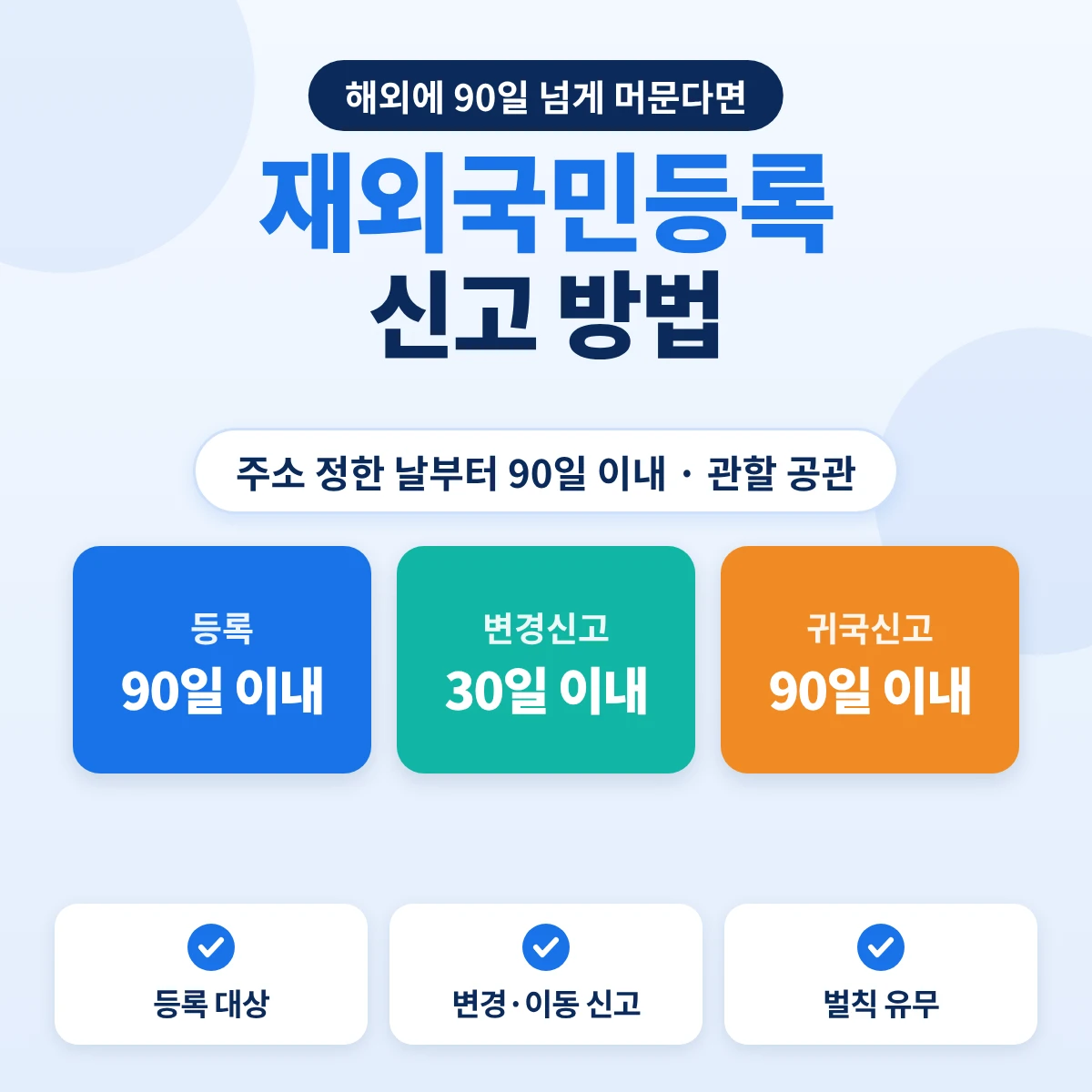 재외국민등록 신고 방법: 주소 정한 날부터 90일 이내 등록, 변경신고 30일 이내, 귀국신고 90일 이내