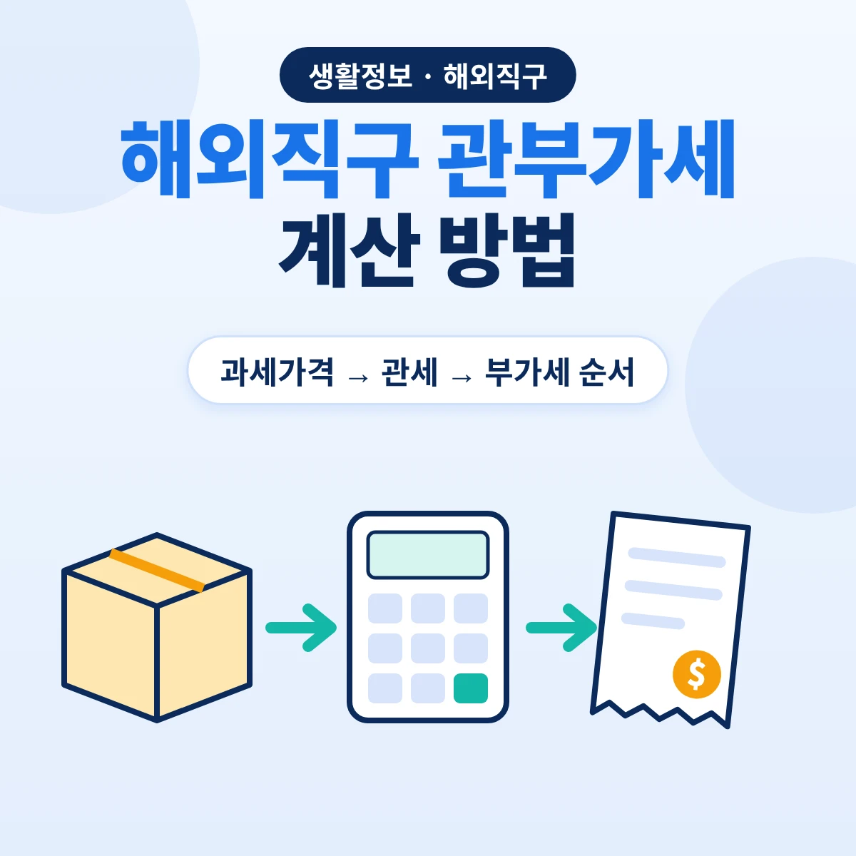 해외직구 관부가세를 과세가격, 관세, 부가세 순서로 계산하는 방법을 정리한 안내 이미지