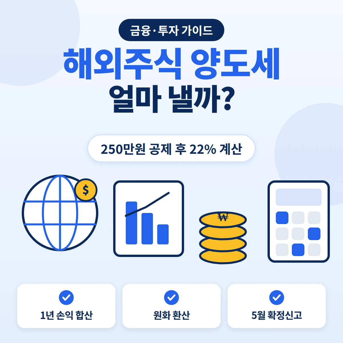 해외주식 양도차익에서 250만원을 공제하고 22%를 적용하는 양도소득세 계산 예시