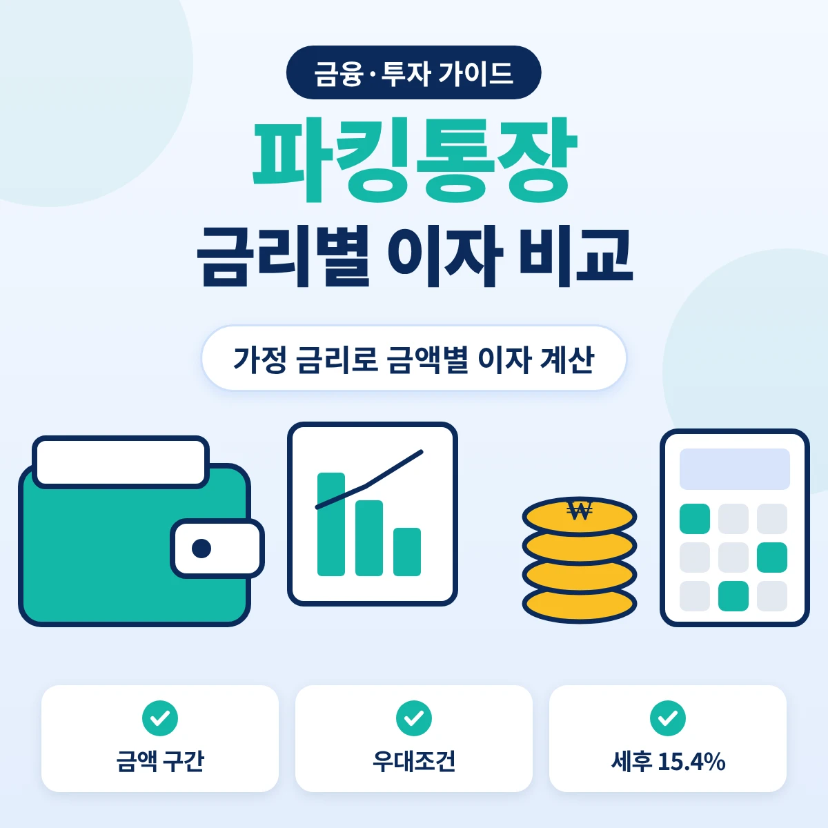 파킹통장 금리별 이자, 금리 구조에 따라 같은 금액도 이자가 달라지는 모습(가정 금리)