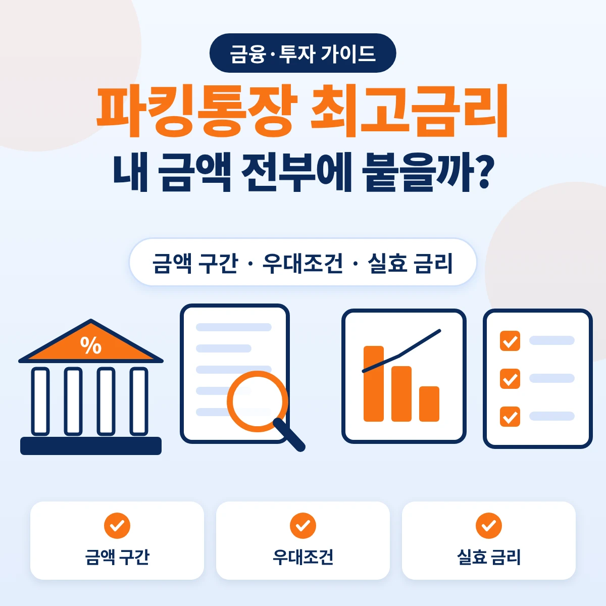 파킹통장 최고금리가 일부 금액에만 적용되고 나머지는 낮은 금리가 붙는 구조 설명 이미지(가정 금리)