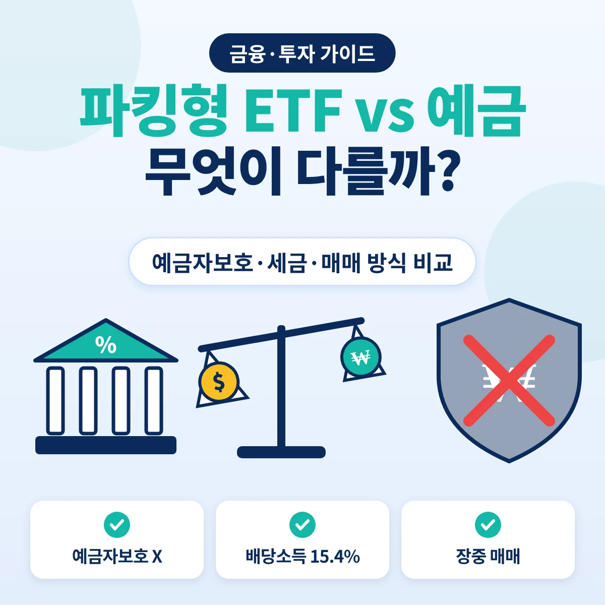 파킹형 ETF와 예금의 예금자보호·세금·매매 방식 비교