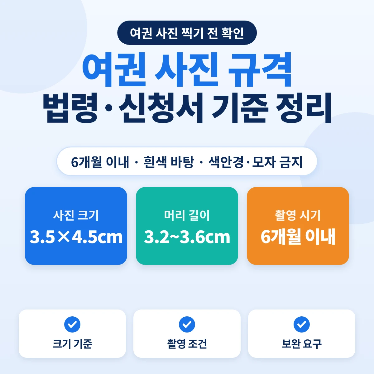 여권 사진 규격: 가로 3.5cm 세로 4.5cm, 머리 길이 3.2~3.6cm, 6개월 이내 촬영, 흰색 바탕과 색안경·모자 금지
