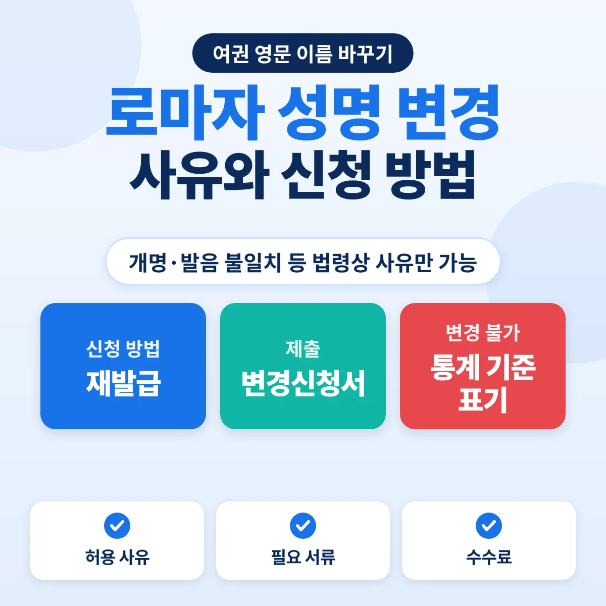 여권 영문 이름 변경: 재발급으로 신청, 로마자성명 변경신청서 제출, 통계 기준 이상 쓰는 표기는 변경 불가