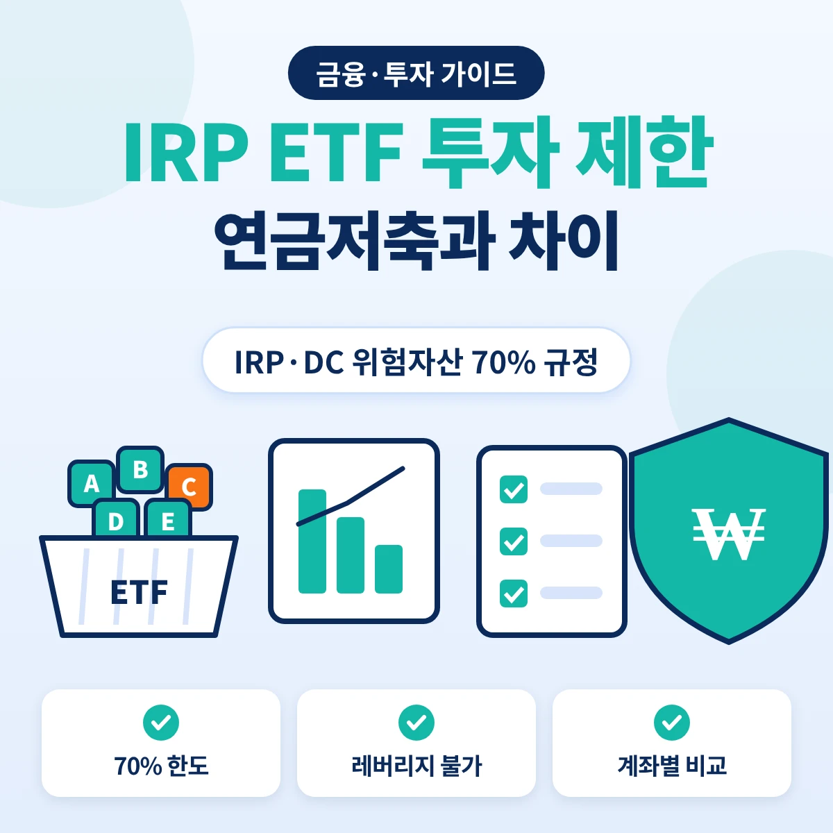 IRP 퇴직연금 ETF 위험자산 70% 한도와 레버리지 ETF 제한
