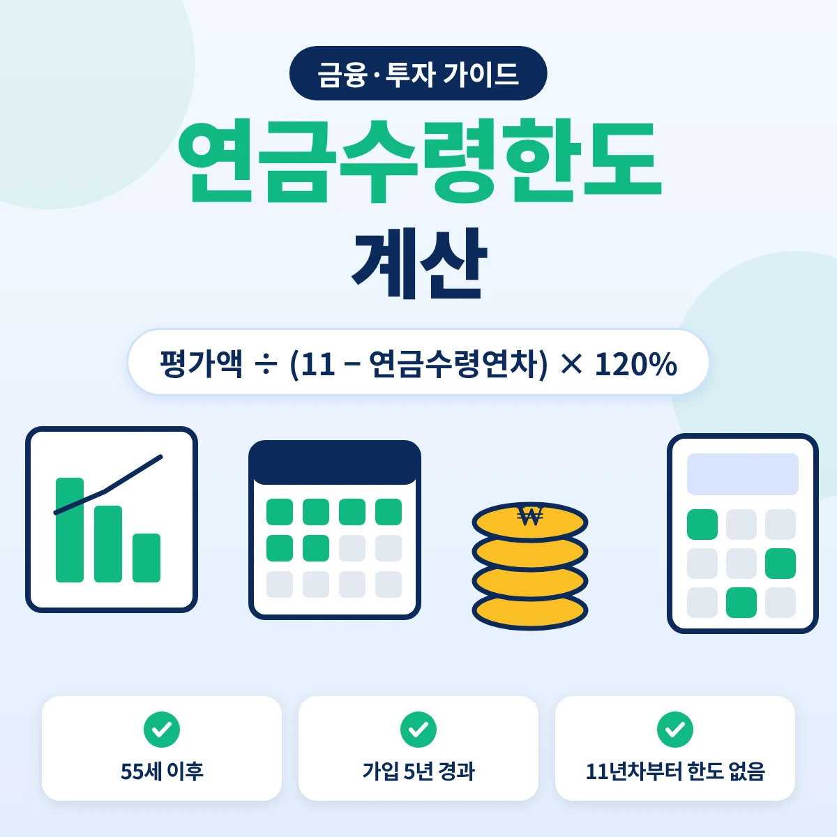 연금수령한도 계산식 요약, 연금계좌 평가액을 11에서 연금수령연차를 뺀 값으로 나누고 120%를 곱하는 방식